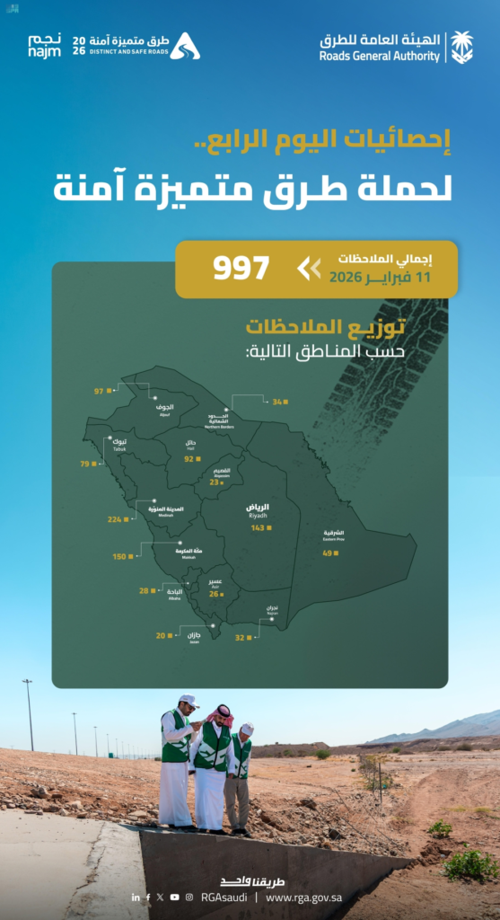 حملة طرق آمنة: رصد 997 ملاحظة لتعزيز سلامة الطرق السعودية