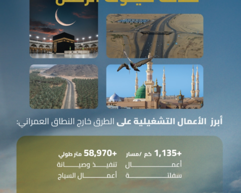 صيانة 1100 كم من الطرق استعدادًا لموسم العمرة في السعودية
