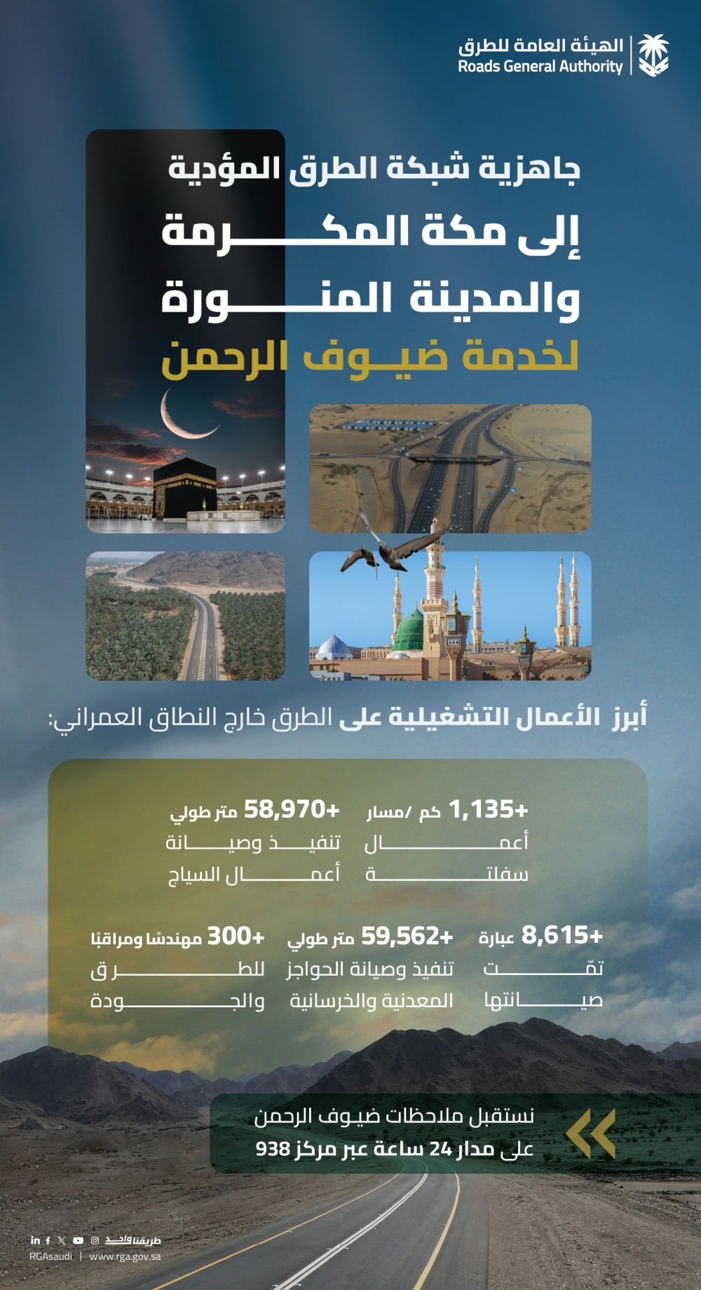 صيانة 1100 كم من الطرق استعدادًا لموسم العمرة في السعودية