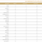 حالة الطقس في السعودية: درجات الحرارة اليوم وتوقعات الأرصاد