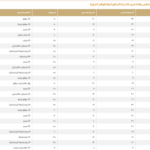 Weather in Saudi Arabia: Today's temperatures in Riyadh, Jeddah, and Dammam