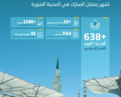 Serving visitors to the Prophet's Mosque: Pumping huge quantities of water during Ramadan