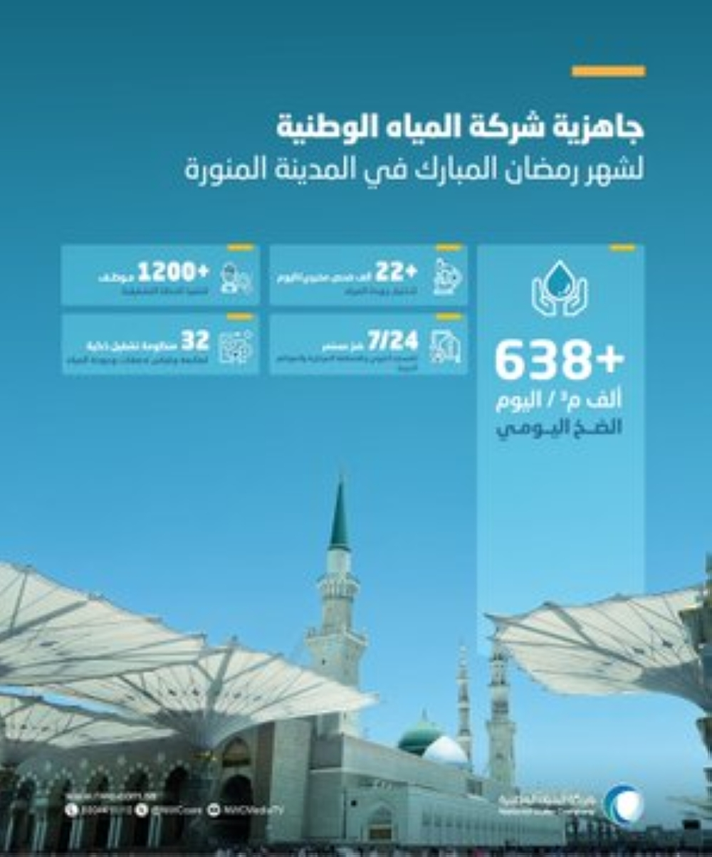 Serving visitors to the Prophet's Mosque: Pumping huge quantities of water during Ramadan