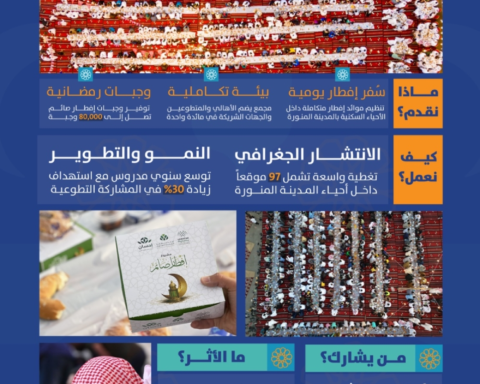 Ramadan Iftar tables in Medina: Social solidarity and care