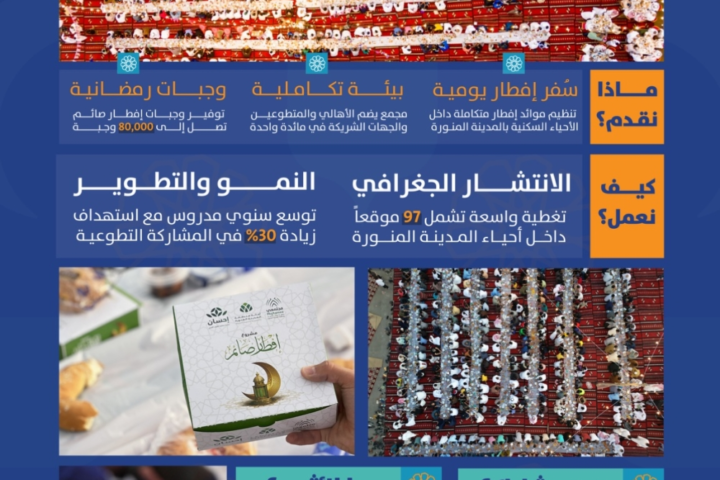 Ramadan Iftar tables in Medina: Social solidarity and care