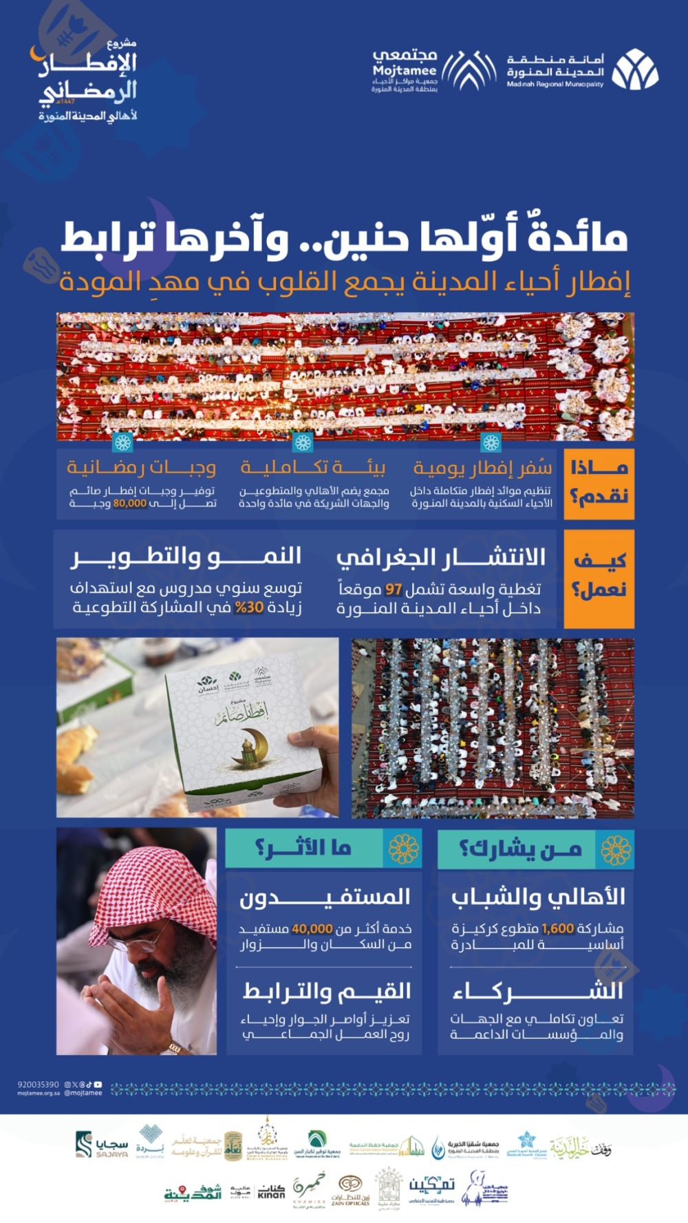 موائد إفطار رمضان بالمدينة المنورة: تكافل اجتماعي ورعاية