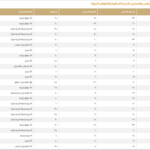طقس السعودية اليوم: درجات الحرارة في الرياض وجدة والدمام