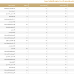 Saudi Arabia weather today: Temperatures in Dammam, Riyadh and Jeddah