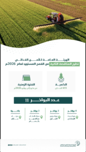 السعودية تطرح مناقصة لاستيراد 655 ألف طن قمح لتعزيز الأمن الغذائي