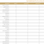 حالة الطقس ودرجات الحرارة في السعودية اليوم الجمعة