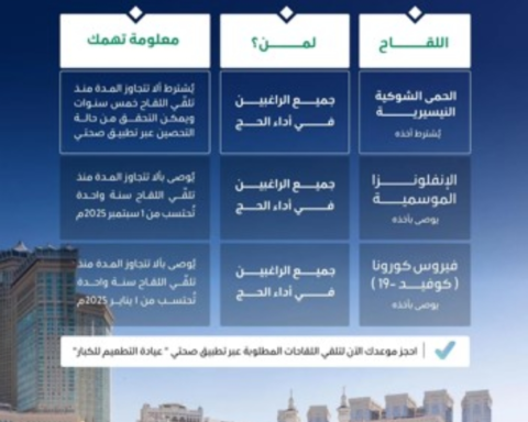لقاحات الحج 1447 لحجاج الداخل: الشروط وطريقة الحجز عبر صحتي
