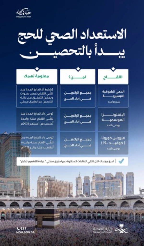 لقاحات الحج 1447 لحجاج الداخل: الشروط وطريقة الحجز عبر صحتي