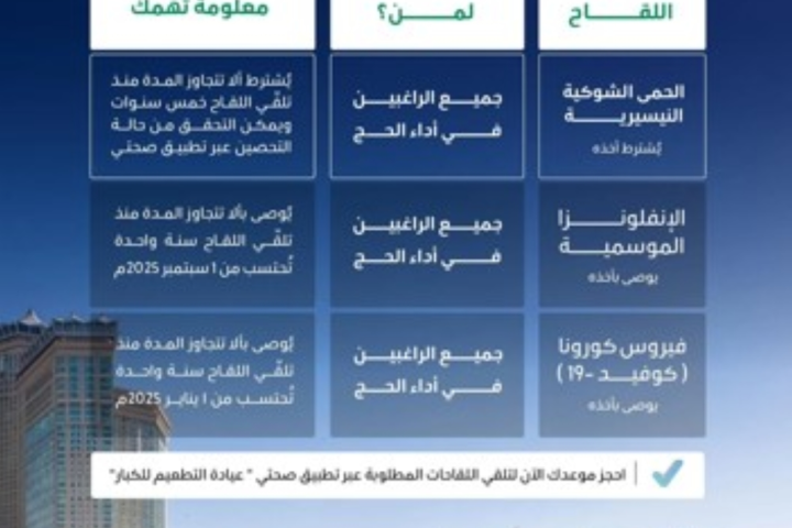 لقاحات الحج 1447 لحجاج الداخل: الشروط وطريقة الحجز عبر صحتي