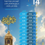مواعيد الإمساك والإفطار الثلاثاء 14 رمضان في مدن المملكة