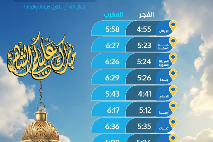 مواعيد الإمساك والإفطار الأربعاء 15 رمضان في مدن السعودية