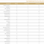 درجات الحرارة العظمى اليوم في السعودية: الدمام 21 ومكة 34