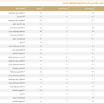 درجات الحرارة العظمى اليوم في السعودية: الدمام 22 ومكة 31