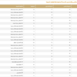 الدمام 27 مئوية: تقرير درجات الحرارة العظمى في السعودية