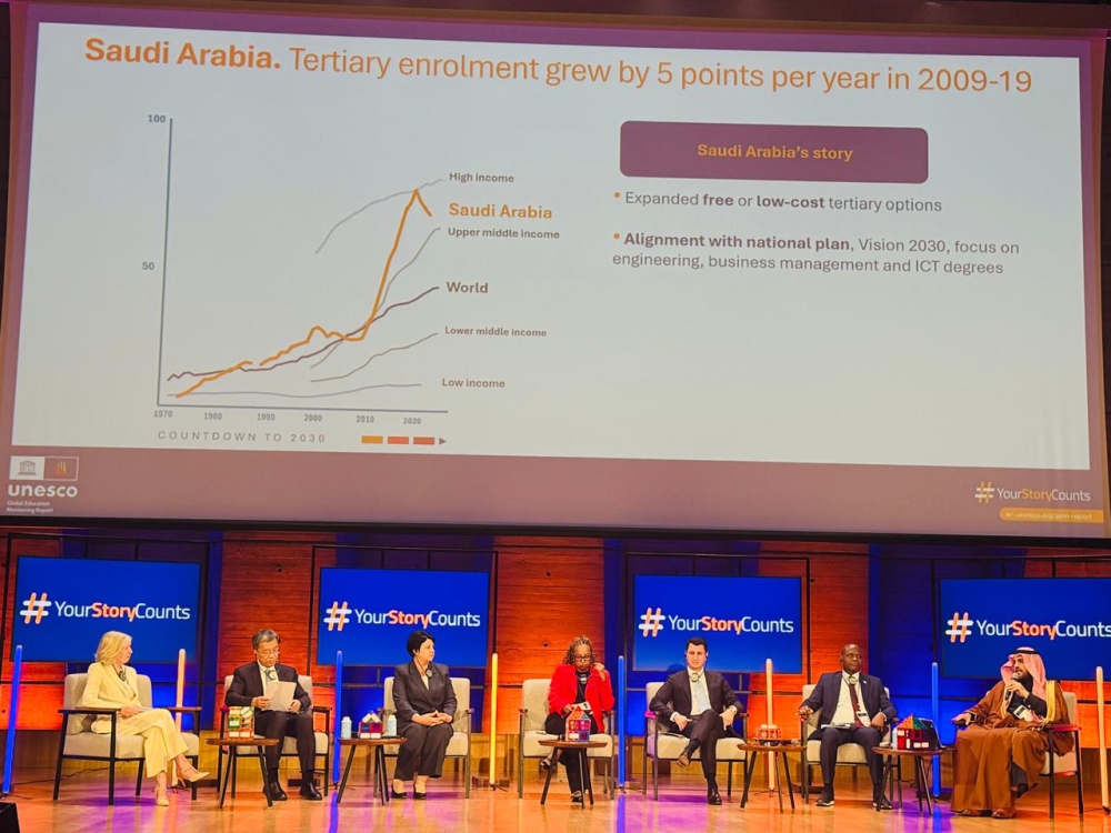 The development of higher education in Saudi Arabia: UNESCO documents a historic leap
