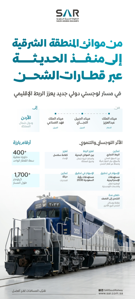 Railways launches international logistics corridor to link the Eastern Province with Jordan