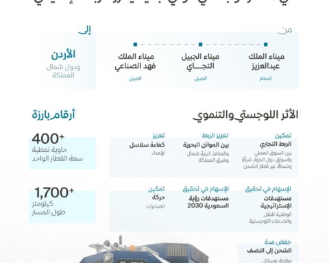 Railways launches international logistics corridor to link the Eastern Province with Jordan