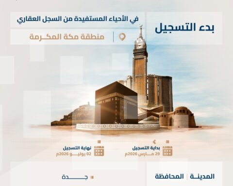 بدء التسجيل العيني للعقار في مكة لـ 14.7 ألف قطعة